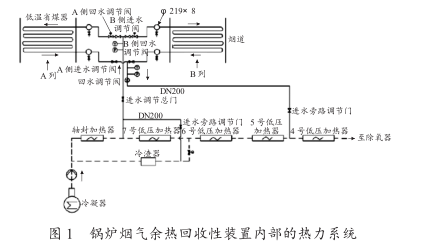 鍋爐煙氣余熱回收性裝置內部熱力系統(tǒng)