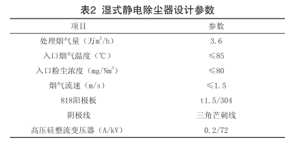  濕式靜電除塵器設(shè)計參數(shù)