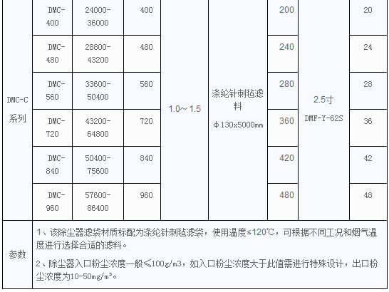 DMC單機布袋除塵器參數(shù)