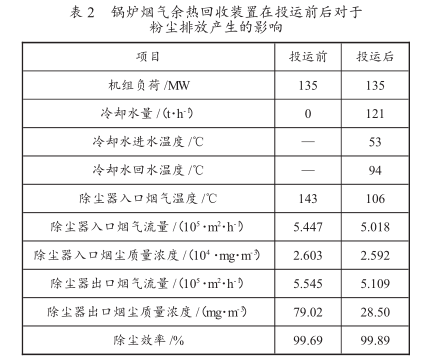 對于粉塵排放產生的影響