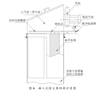 插入式除塵器結(jié)構(gòu)示意圖