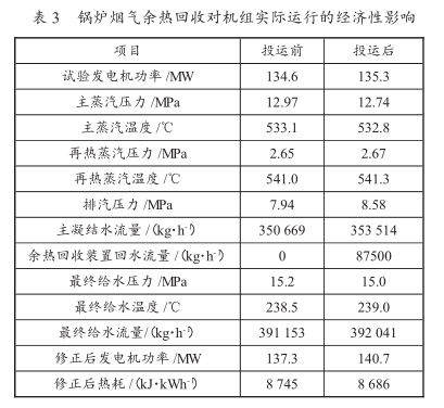 實際運行的經濟性影響