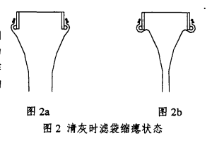 清灰濾袋縮癟狀態(tài)