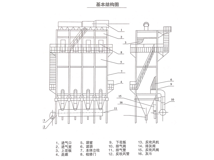 LFEF型玻纖袋式除塵器