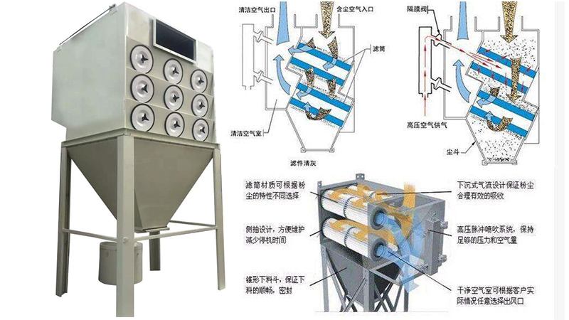 旁插式脈沖濾筒除塵器