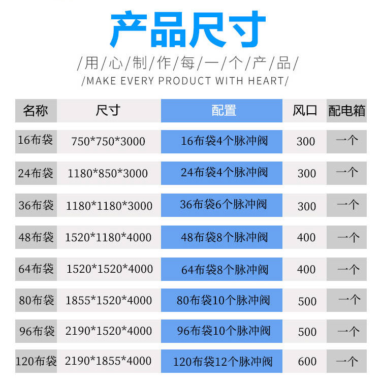 礦山除塵器型號(hào)