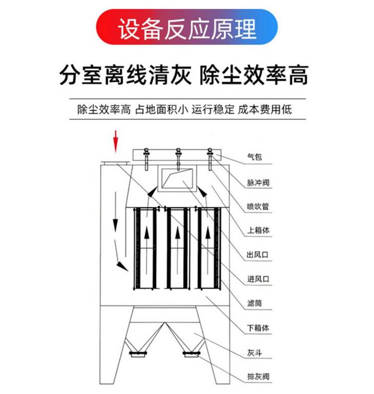 HMC系列脈沖單機袋式除塵器