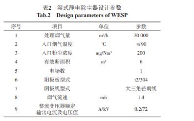 濕式靜電除塵器設計參數(shù)