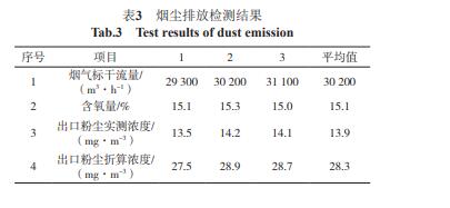 濕式靜電除塵器使用效果