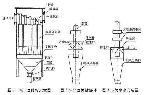 旋風(fēng)陶瓷多管除塵器